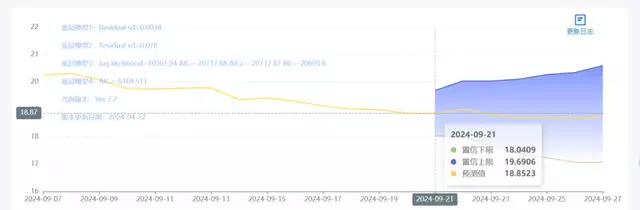 09月20日猪价:猪价下跌,二次育肥是“救命稻草”?一个真正爱你的男人! 第3张 09月20日猪价:猪价下跌,二次育肥是“救命稻草”?一个真正爱你的男人! 第3张
