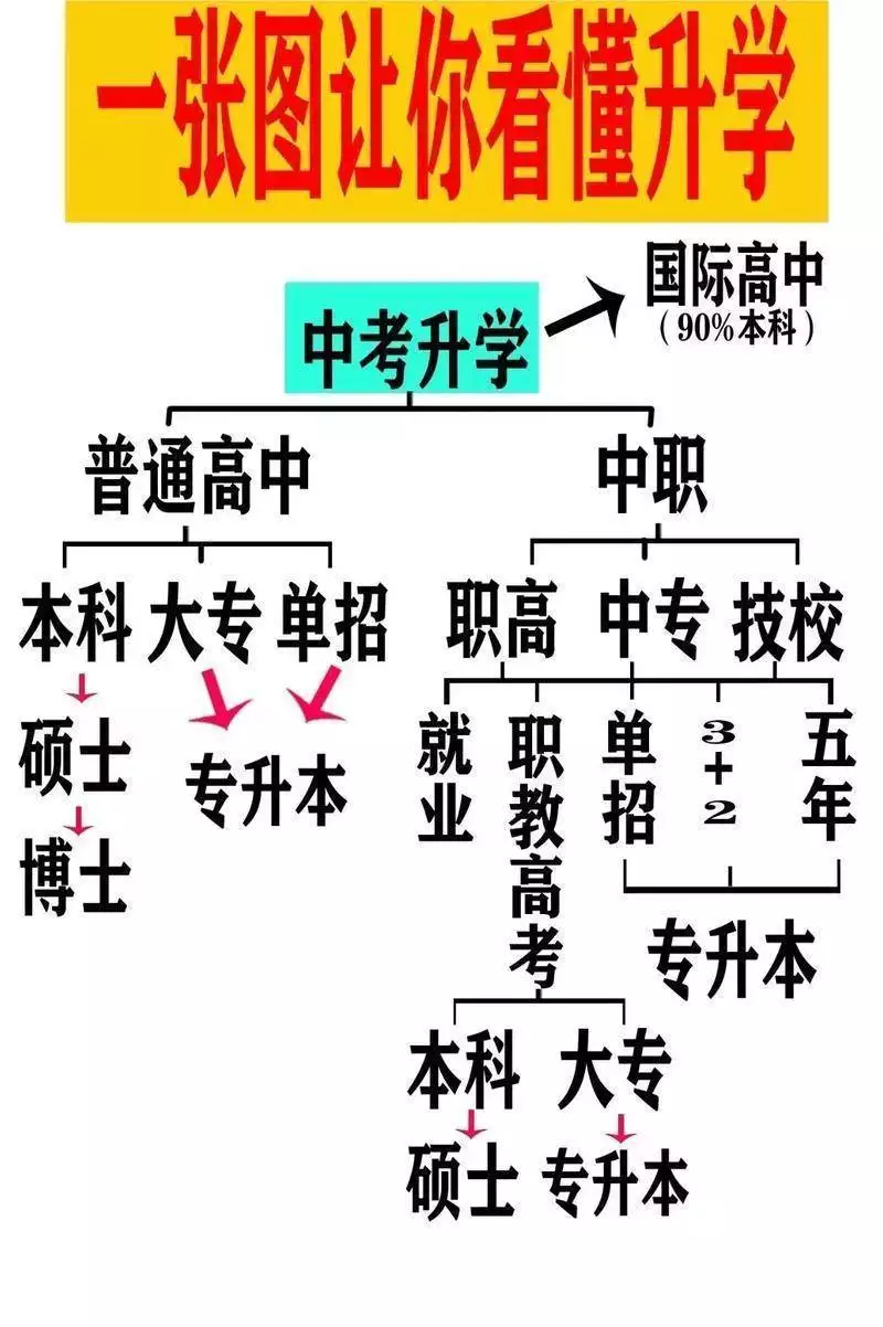 高考志愿填报指导_高考填志愿_专业选择避坑指南