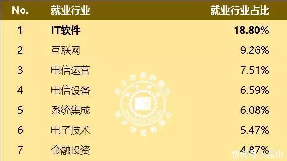 2024年电子信息类就业薪资报告出炉:这些专业将成为薪资高地!冬日穿搭无灵感?博主教你打造复古风造型,尽显低调奢华与时尚魅力 2024年电子信息类就业薪资报告出炉:这些专业将成为薪资高地!冬日穿搭无灵感?博主教你打造复古风造型,尽显低调奢华与时尚魅力