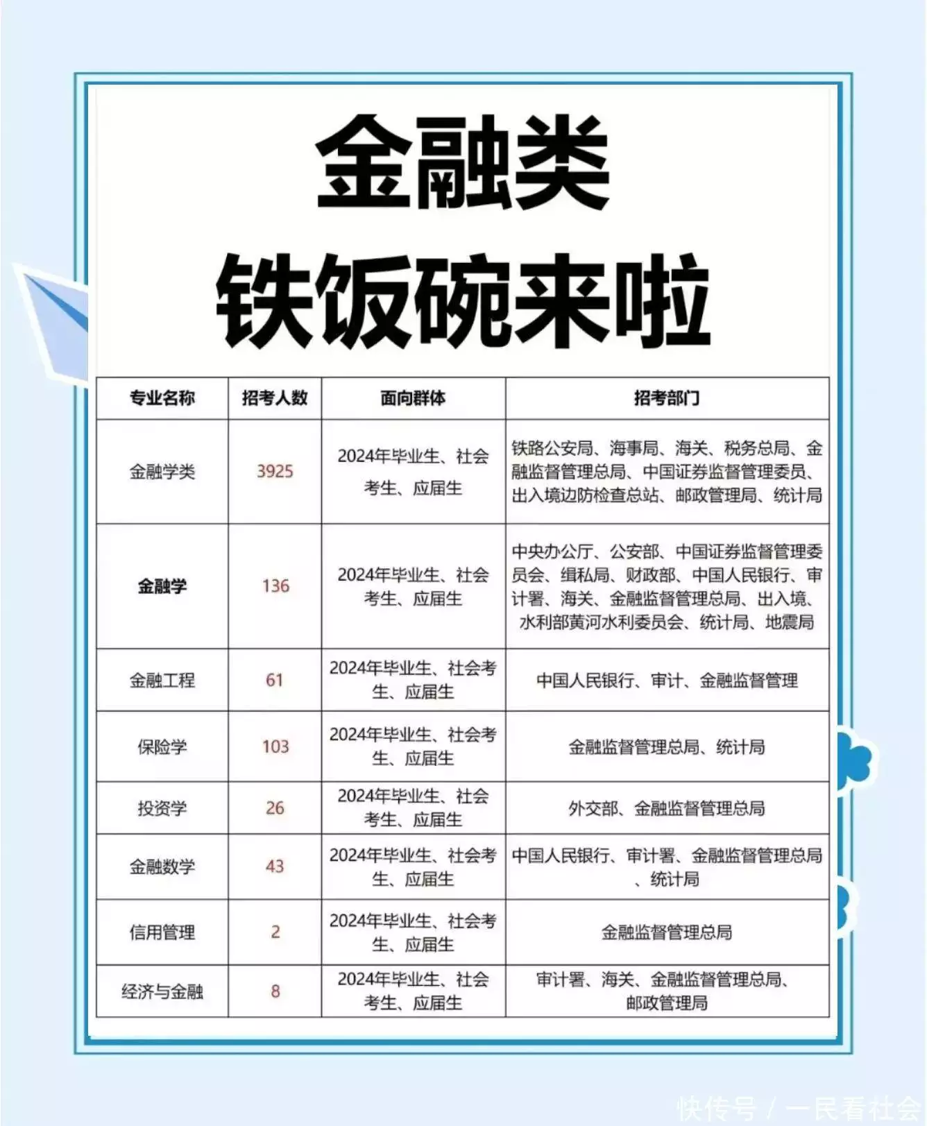 专业选择避坑指南_高考填志愿_高考志愿填报指导