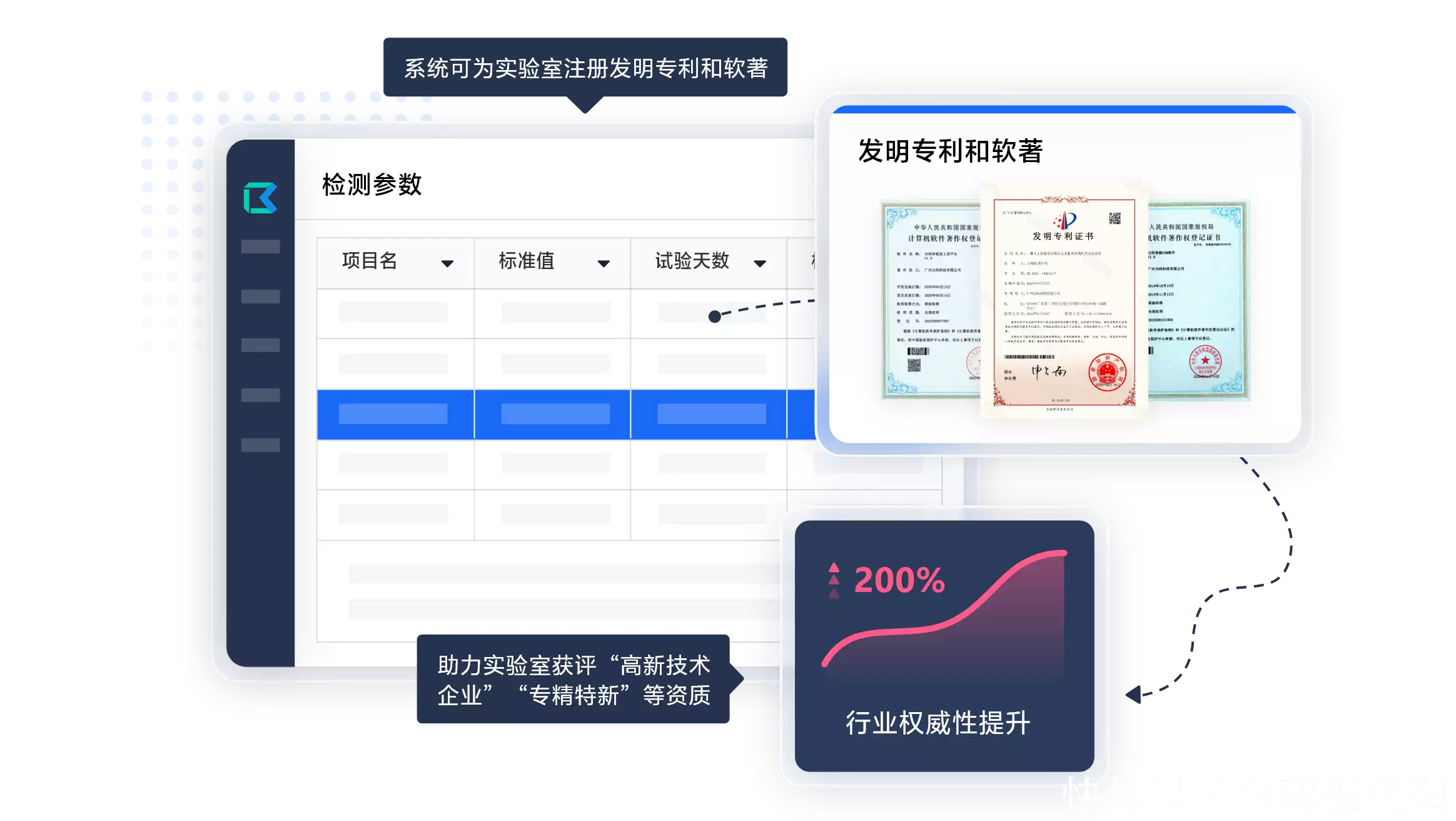 质检lims系统专利商业化_实验室专利转化_专利转让流程及费用