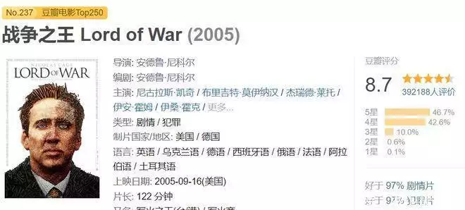豆瓣87，从厨师到军火大亨，他的人生比电影还疯狂！15位有表演实力的老电影演员，离世时均未过花甲，有的已经被遗忘