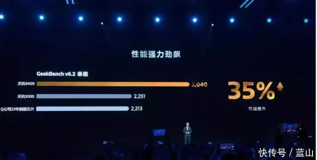 三年追超苹果，从能效比到端侧AI，联发科为高端芯片树立新标杆有人认为外星人很可能以暗物质的方式存在，你怎么看？(图3)