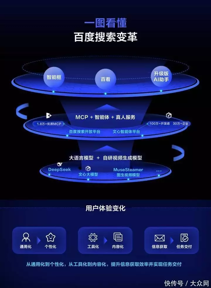 百度优化_百度AI搜索生态建设_百度智能搜索框升级