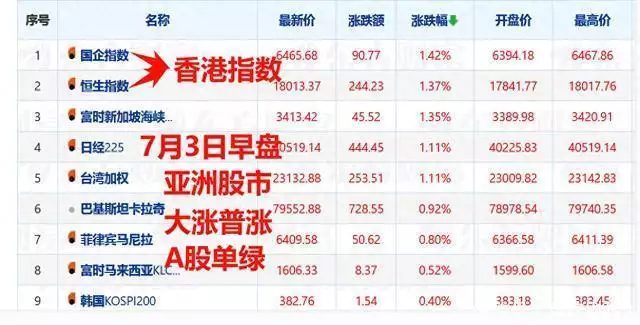 周三早盘A股又是弱不禁风，下午能反弹转涨吗？请看我来解说1966年，老人临死嘱咐儿子，我死后马上搬家，一路向西，越远越好
