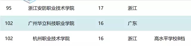 廣東高職院校專利授權數量排名_廣州華立科技職業學院科研與社會服務競爭力_廣東省科學技術職業學院