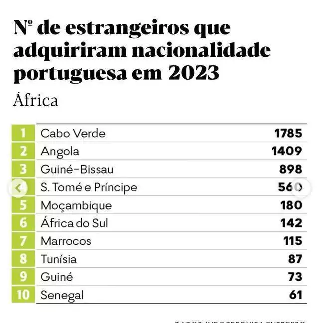 葡萄牙移民局aima的惊天秘密