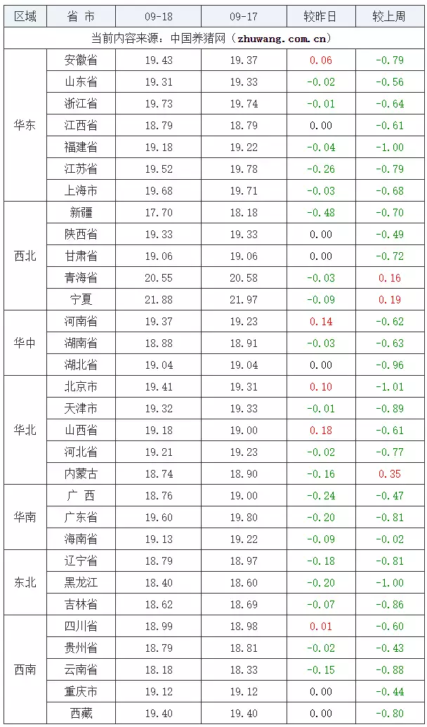 09月18日猪价：跌麻了！猪价下跌“势不可当”！安禄山反唐1年后被杀，史思明6年后被杀，为何安史之乱却打了8年 第2张
