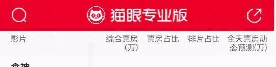 周星驰电影《食神》重映票房扑街，网友说欠一张电影票他真信了？乾隆是雍正的儿子吗？乾隆皇帝扑朔迷离的身世