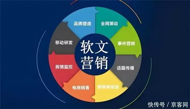 软文营销