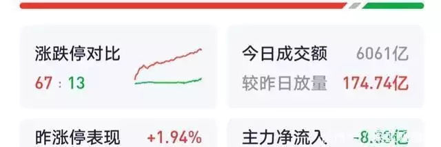 A股：证监会决心壮士断腕，股市大反转？明天大盘走势一飞冲天？傅首尔：她唯一的悲剧，不是跟老刘离婚，而是输了道义！ 第6张