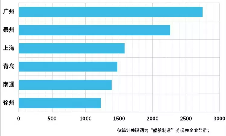 2020年数据从泰州靖江这一个小县城的船舶业发展来看整个中国船舶发展，其