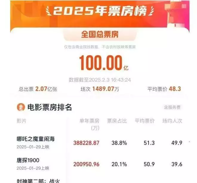 哪吒手抄报简单又漂亮（