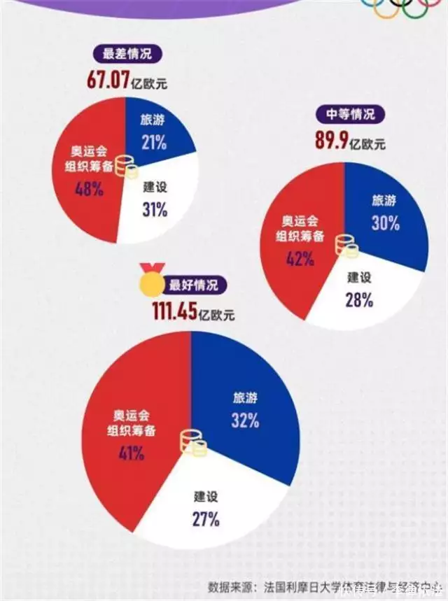 米乐体育：奥运会盈利榜单，日本亏约70亿美元，北京奥运排第3，第1名太意外播报文章 米乐博彩资讯 第13张