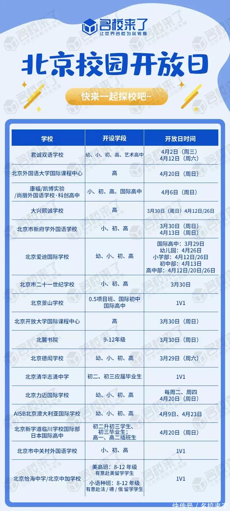 阳光正好时节，君诚双语学校开放日千万别错过