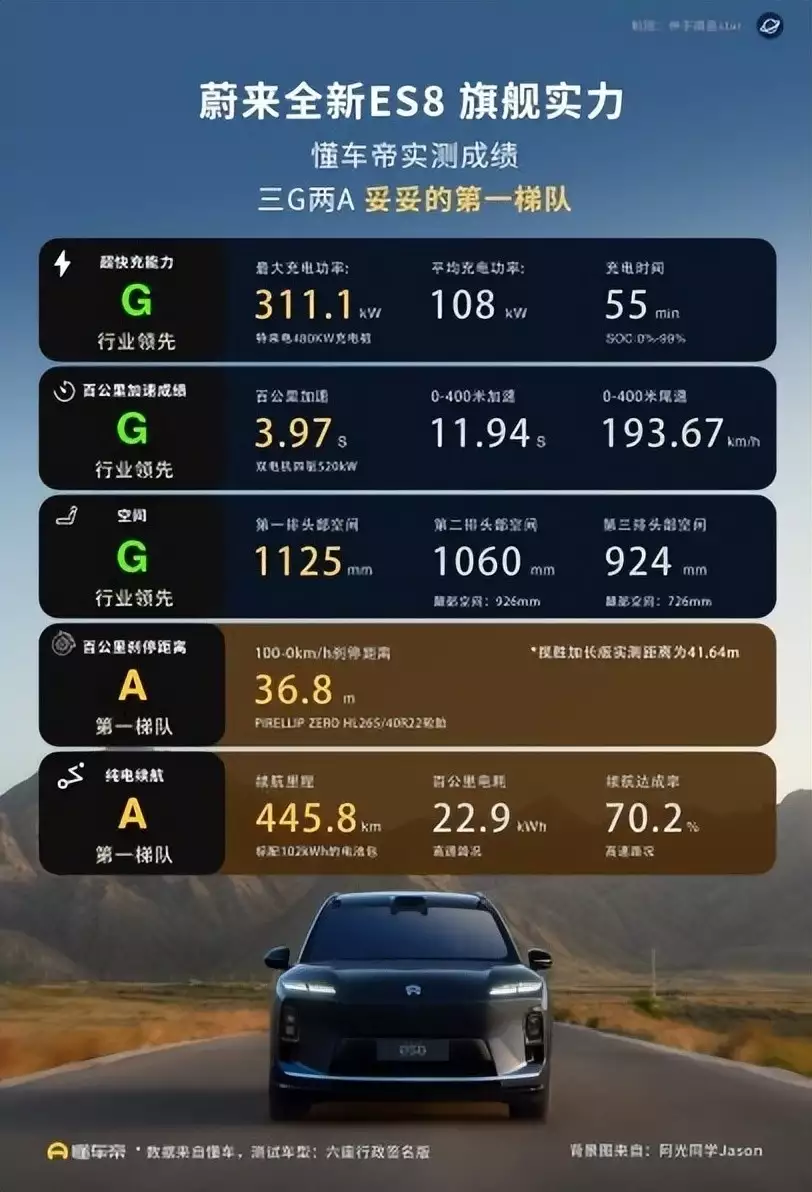 等三个月提车的蔚来ES8，靠什么让人感觉值？深度解析：豪华配置、尊享服务与未来科技