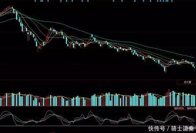 78-712日下周大盘走势预测及操盘策略《凡人歌》差评一片,观众:编剧是没生活过吗?是凡尔赛的凡吧? 第3张 78-712日下周大盘走势预测及操盘策略《凡人歌》差评一片,观众:编剧是没生活过吗?是凡尔赛的凡吧? 第3张
