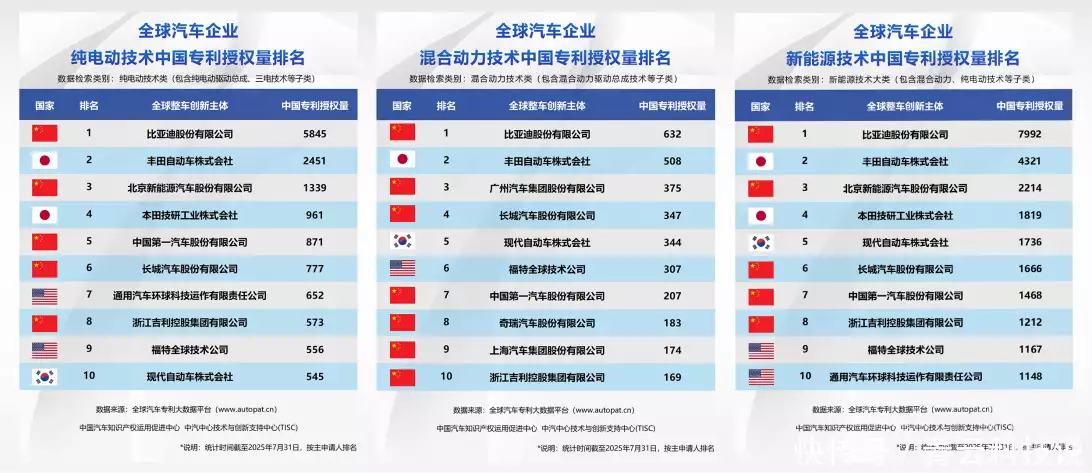 比亚迪2025年上半年财报_比亚迪_比亚迪营收利润创历史新高