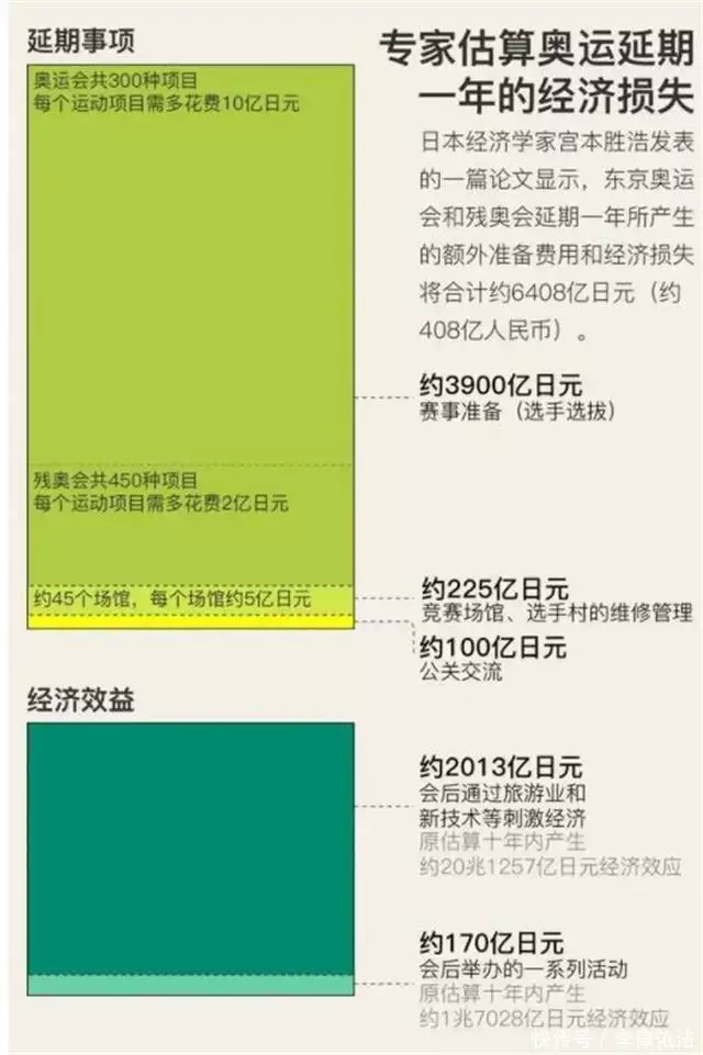 米乐体育：奥运会盈利榜单，日本亏约70亿美元，北京奥运排第3，第1名太意外播报文章 米乐博彩资讯 第19张