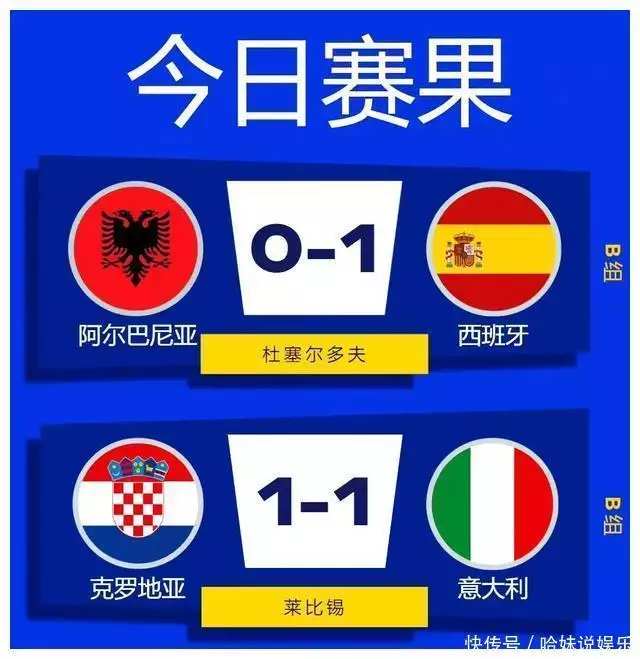 PG电子官网：1-0！欧洲杯死亡之组大结局，世界第8全胜！卫冕冠军神奇绝平出线播报文章 未分类 第2张