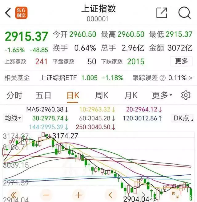 要么勇猛抄底，要么退出！不要怂，干就完了！A股，明天走势分析莲娜干了一件让阿光很伤心的事，阿光很难受，婚姻不顺，人很仗义