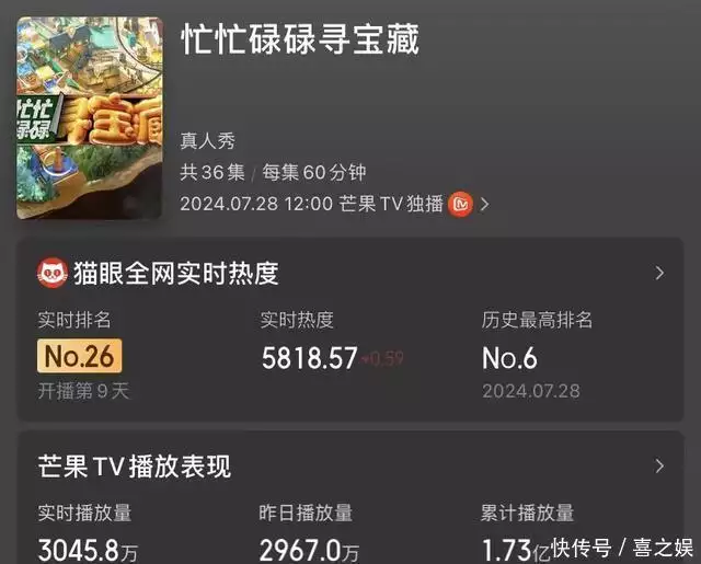 芒果台又出新综艺,一集播放量3000万,嘉宾全员很有综艺感美国有座外星人之都,外星元素随处可见,当地麦当劳被称全球唯一 芒果台又出新综艺,一集播放量3000万,嘉宾全员很有综艺感美国有座外星人之都,外星元素随处可见,当地麦当劳被称全球唯一