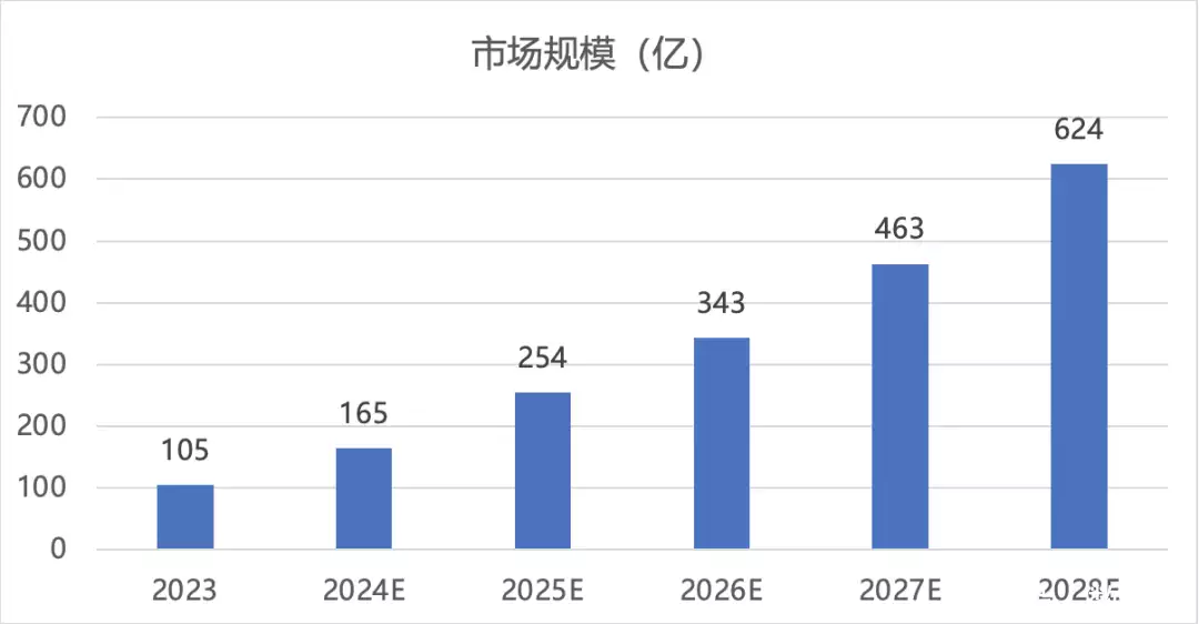模型大师_模型大货什么意思_大模型