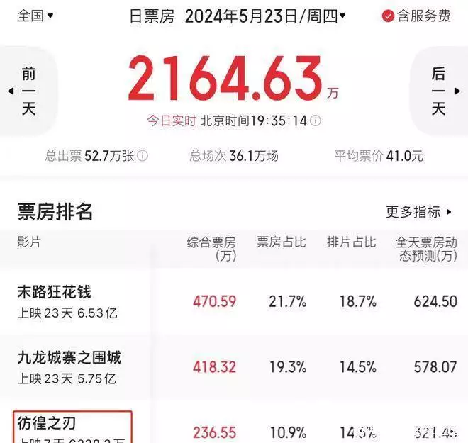 票房不温不火,口碑却满是好评,这电影演员阵容太“炸”了!绝望的寒冬:战无不胜的德军,为何数万士兵冻死在苏联第一个冬天? 票房不温不火,口碑却满是好评,这电影演员阵容太“炸”了!绝望的寒冬:战无不胜的德军,为何数万士兵冻死在苏联第一个冬天?