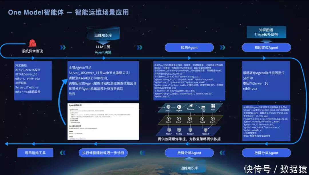数据大模型_数据大师_大数据