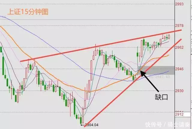 收评:今日没有空头, A股全线大涨,但明天还能再涨吗?老手说一种大智慧:凡人看表象,高人看本质(很现实) 第3张 收评:今日没有空头, A股全线大涨,但明天还能再涨吗?老手说一种大智慧:凡人看表象,高人看本质(很现实) 第3张