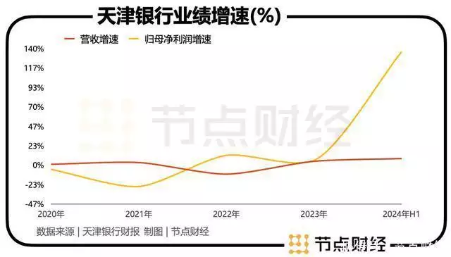5亿资金「驰援」捷信消金，天津银行想要什么？