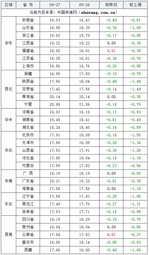 09月27日猪价:猪价 “变脸”涨势骤停,未来走势雾里看花?看了秦岚的穿搭,我悟了:针织开衫不配打底裤、高跟鞋,才更洋气 第2张 09月27日猪价:猪价 “变脸”涨势骤停,未来走势雾里看花?看了秦岚的穿搭,我悟了:针织开衫不配打底裤、高跟鞋,才更洋气 第2张
