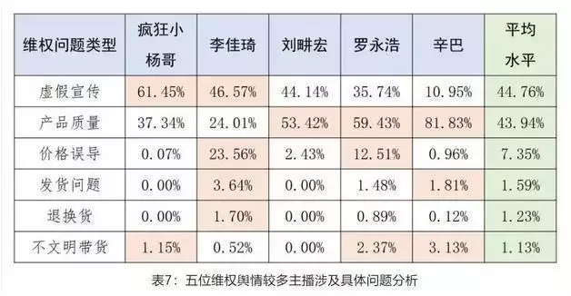 掉粉近千萬(wàn)，賣假貨爽約，這次，遭央視點(diǎn)名的劉畊宏，終走到今天播報(bào)文章