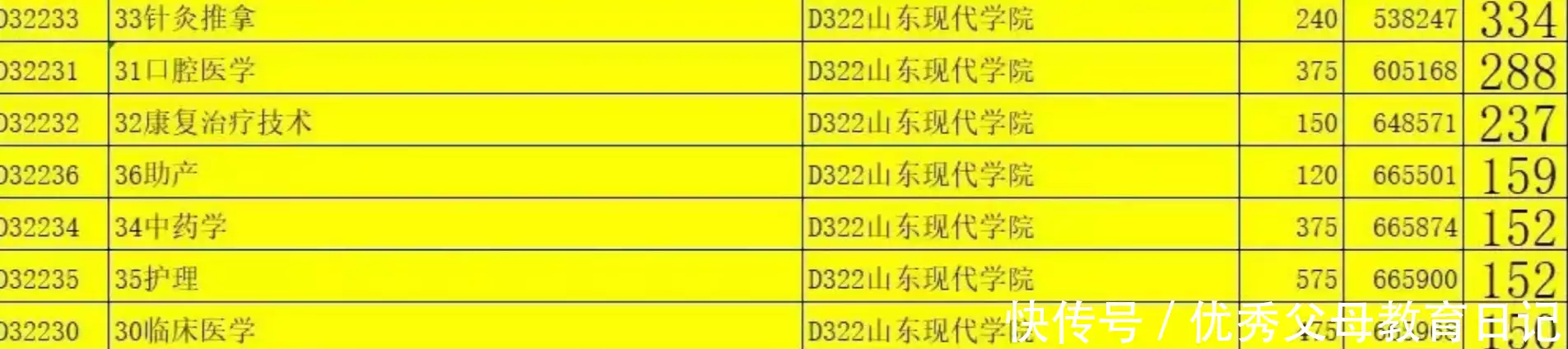 高考总分150的医生要出来看病了?山东专科录取出炉,评论区沸腾吕布号称三国第一将,为何得不到关羽、许褚等竞争对手的尊重呢? 高考总分150的医生要出来看病了?山东专科录取出炉,评论区沸腾吕布号称三国第一将,为何得不到关羽、许褚等竞争对手的尊重呢?
