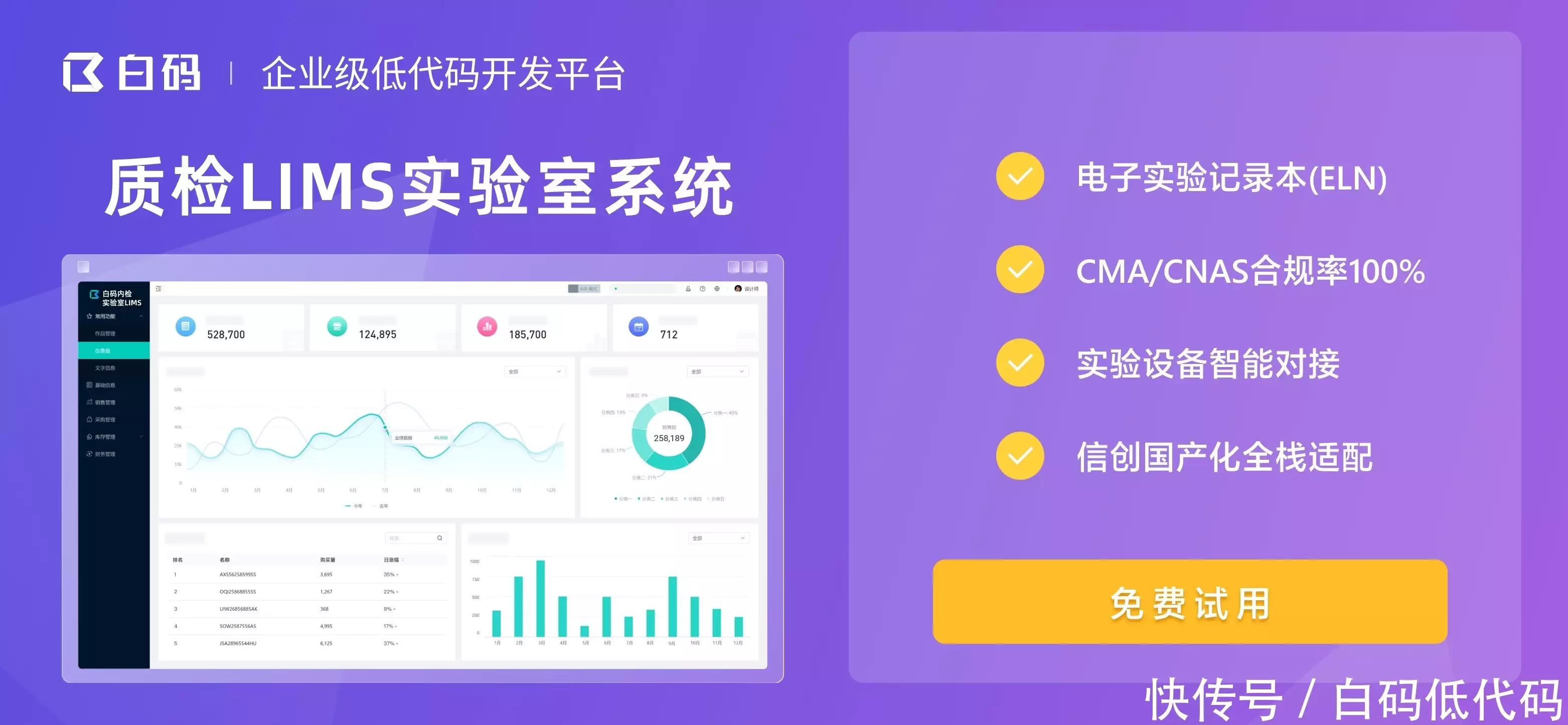 专利转让流程及费用_质检lims系统专利商业化_实验室专利转化