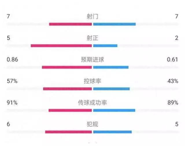 米乐体育：离奇1-2！欧洲杯“黑马”半场迷失，门将躲球被绝杀，主帅出昏招播报文章 米乐博彩资讯 第1张