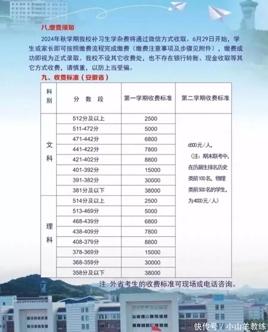 复读学校排队报名,最高收费38000,有的考生涨了200多分毛主席曾留下6大预言:当时没人信!今5个已应验,第6个正在实现 复读学校排队报名,最高收费38000,有的考生涨了200多分毛主席曾留下6大预言:当时没人信!今5个已应验,第6个正在实现