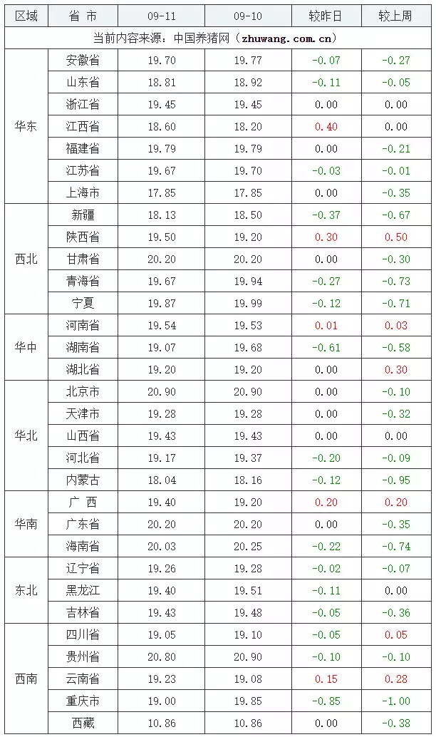 09月11日猪价：大跳水！生猪价格“跌麻了”！明末农民军猛将王得仁的悲怆而无奈的人生：反复易主但视死如归 第9张
