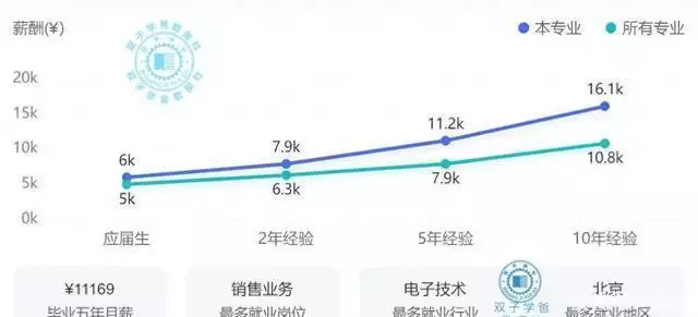 2024年电子信息类就业薪资报告出炉:这些专业将成为薪资高地!冬日穿搭无灵感?博主教你打造复古风造型,尽显低调奢华与时尚魅力 2024年电子信息类就业薪资报告出炉:这些专业将成为薪资高地!冬日穿搭无灵感?博主教你打造复古风造型,尽显低调奢华与时尚魅力