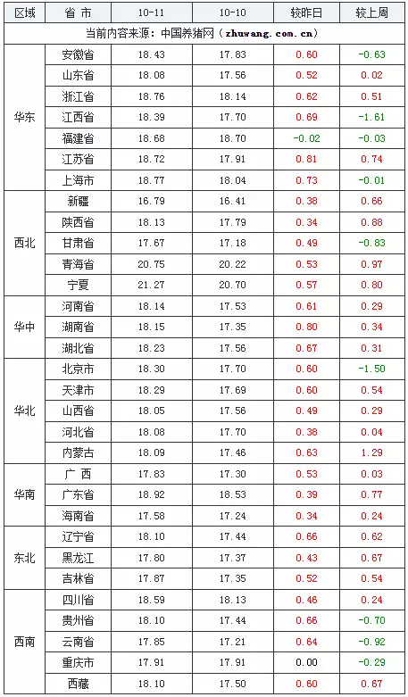 10月11日猪价：猛如虎！30地猪价一夜起飞！都说汪明荃不如赵雅芝漂亮，那是你没见她年轻时的风姿，国色天香 第2张