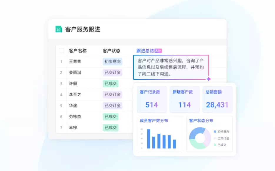 企业微信5.0 AI深度融入办公全场景_企业微信AI赋能汇报搜索咨询解决方案_企业微信机器人怎么使用