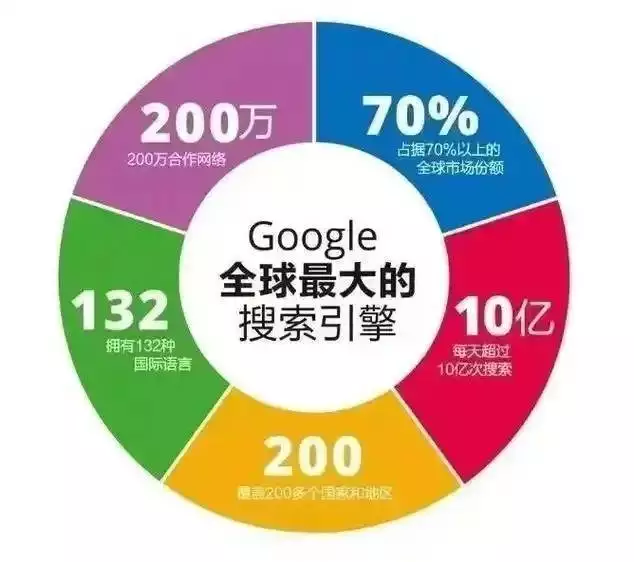外贸独立站谷歌SEO_谷歌优化_东莞外贸企业谷歌优化