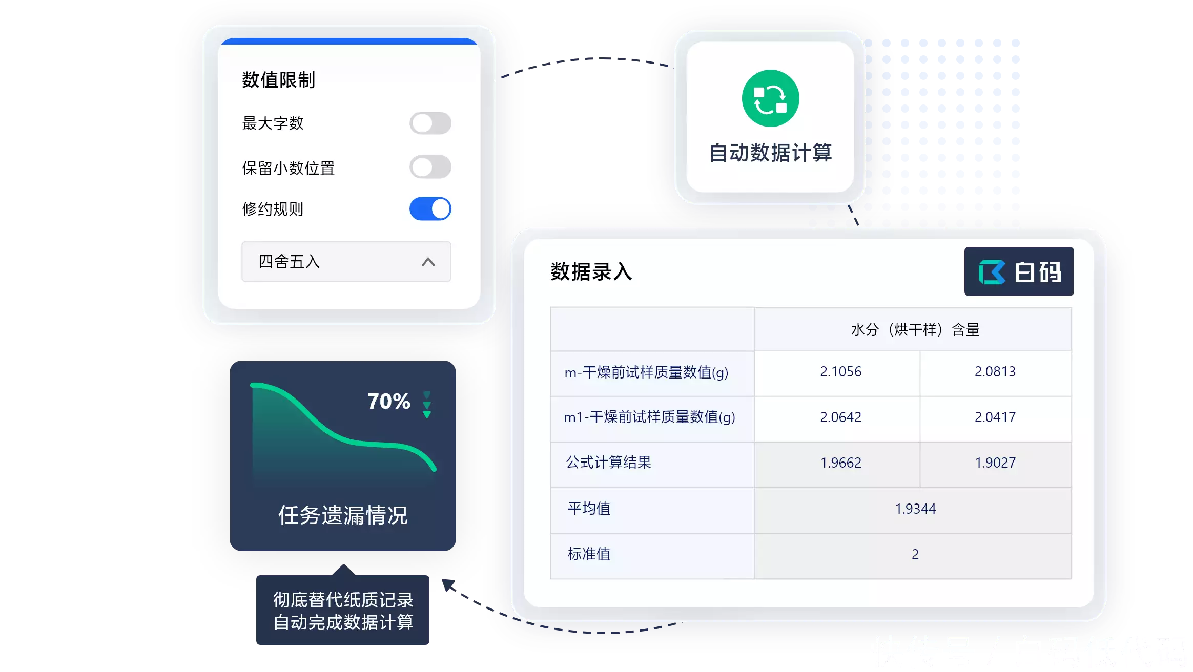 实验室专利转化_专利转让流程及费用_质检lims系统专利商业化