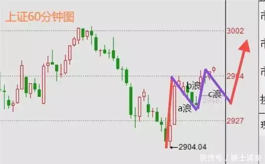 收评:今日没有空头, A股全线大涨,但明天还能再涨吗?老手说一种大智慧:凡人看表象,高人看本质(很现实) 第4张 收评:今日没有空头, A股全线大涨,但明天还能再涨吗?老手说一种大智慧:凡人看表象,高人看本质(很现实) 第4张