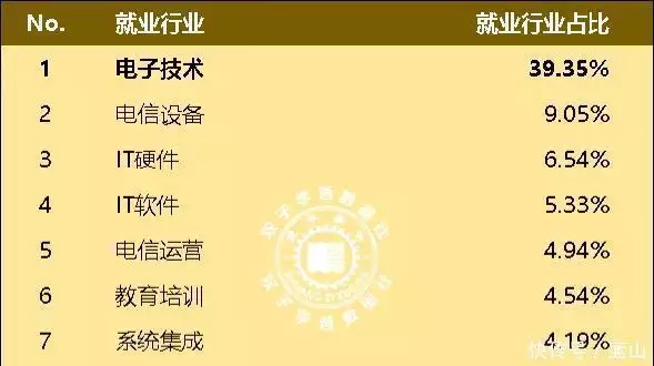2024年电子信息类就业薪资报告出炉:这些专业将成为薪资高地!冬日穿搭无灵感?博主教你打造复古风造型,尽显低调奢华与时尚魅力 2024年电子信息类就业薪资报告出炉:这些专业将成为薪资高地!冬日穿搭无灵感?博主教你打造复古风造型,尽显低调奢华与时尚魅力