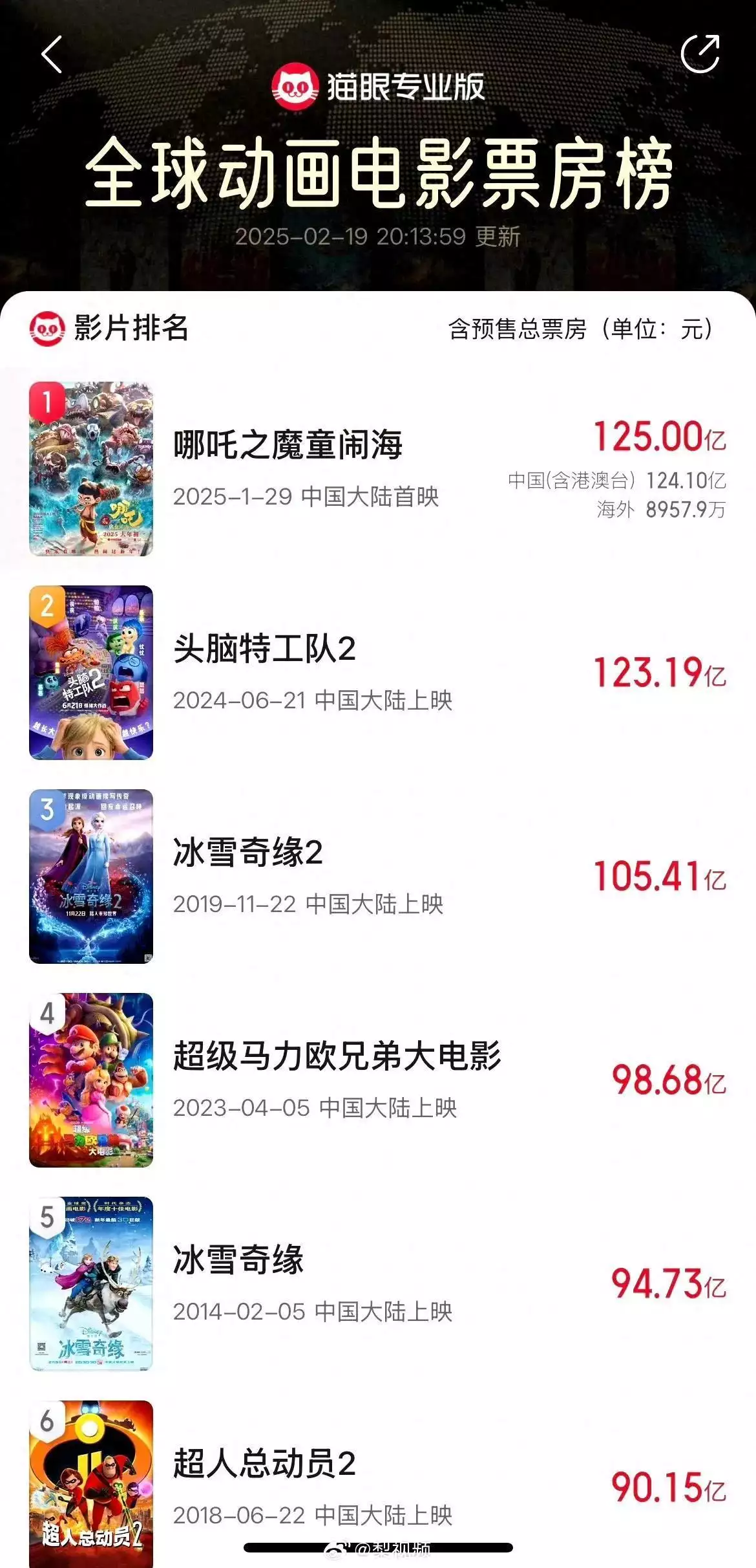 繼餃子閉關(guān)后，哪吒團(tuán)隊(duì)宣布不再接受采訪！原來(lái)隱退另有隱情！播報(bào)文章