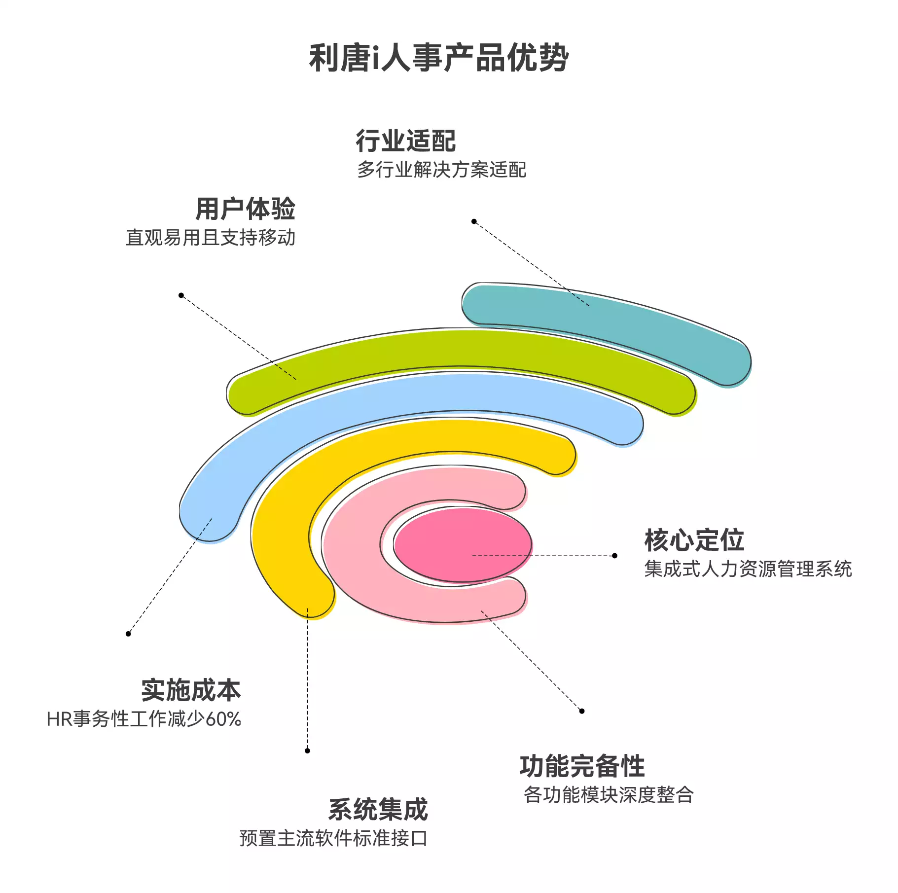 人力资源系统软件价格