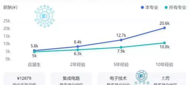 2024年电子信息类就业薪资报告出炉:这些专业将成为薪资高地!冬日穿搭无灵感?博主教你打造复古风造型,尽显低调奢华与时尚魅力 2024年电子信息类就业薪资报告出炉:这些专业将成为薪资高地!冬日穿搭无灵感?博主教你打造复古风造型,尽显低调奢华与时尚魅力