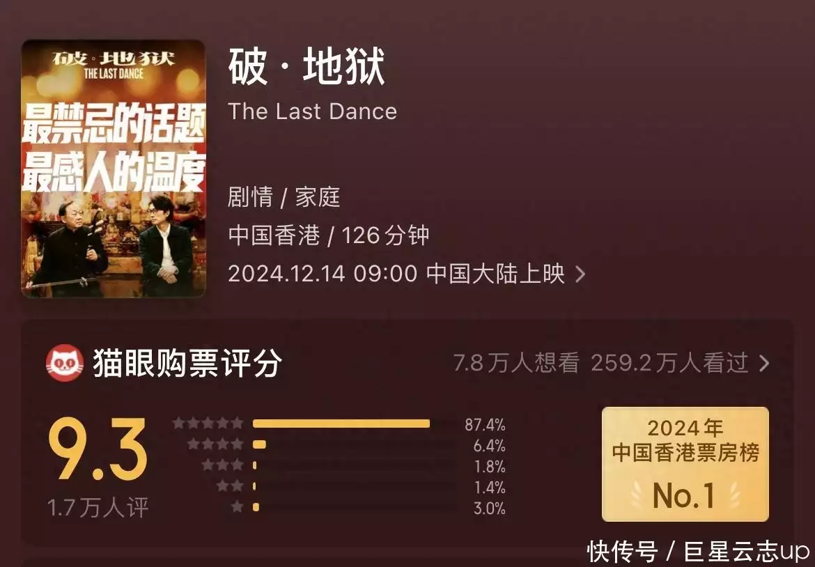 《破·地狱》《雄狮少年2》票房不佳，高评分电影为何难“叫座”？叠纸诉炮轰《恋与深空》说唱歌手名誉侵权案将开庭