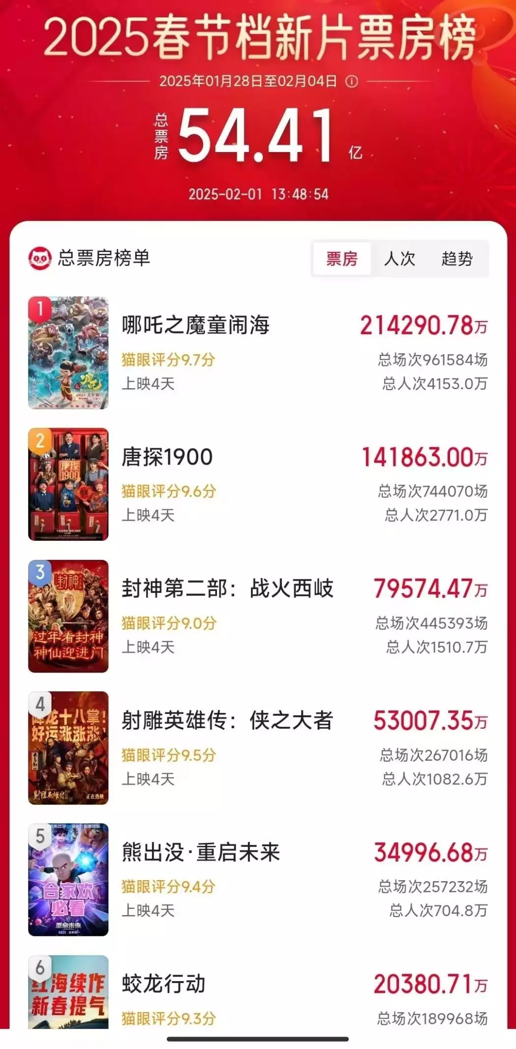 哪吒2不好看（哪吒2是哪个